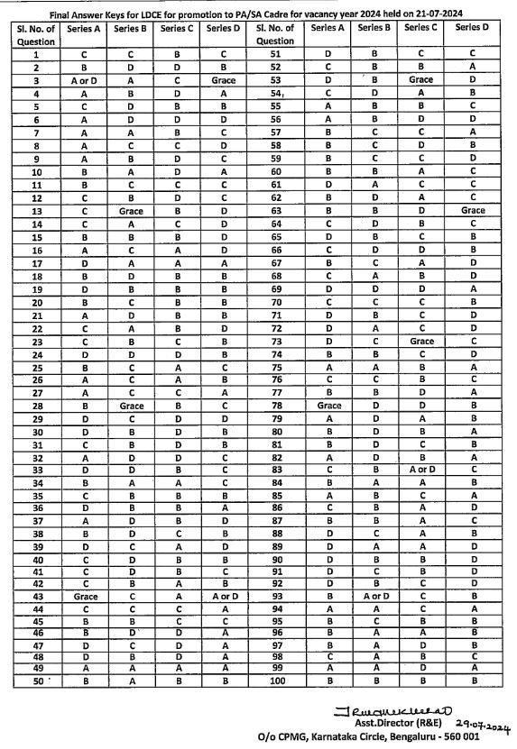 Final answer keys for LDCE for promotion to PA SA Cadre 